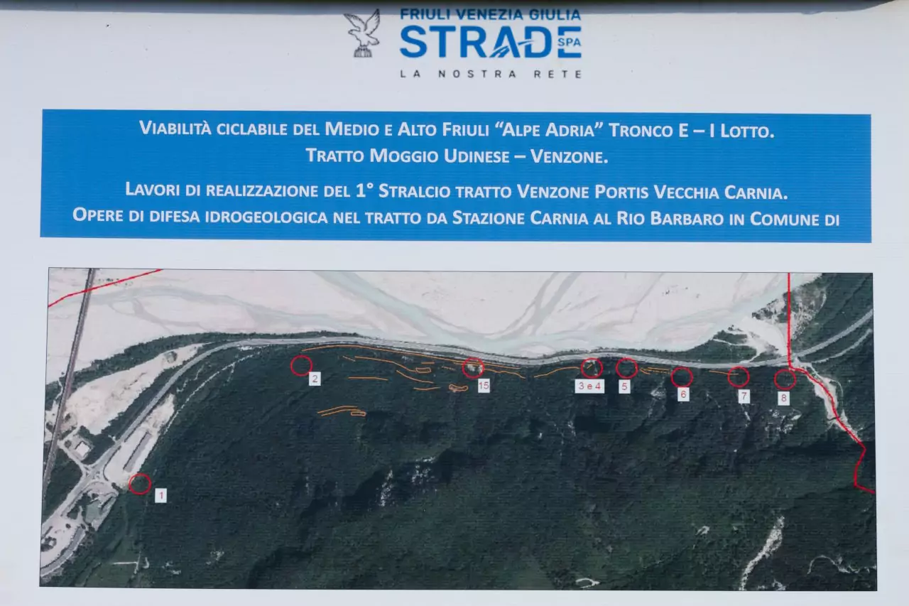Das Schild, das die Interventionspunkte beschreibt